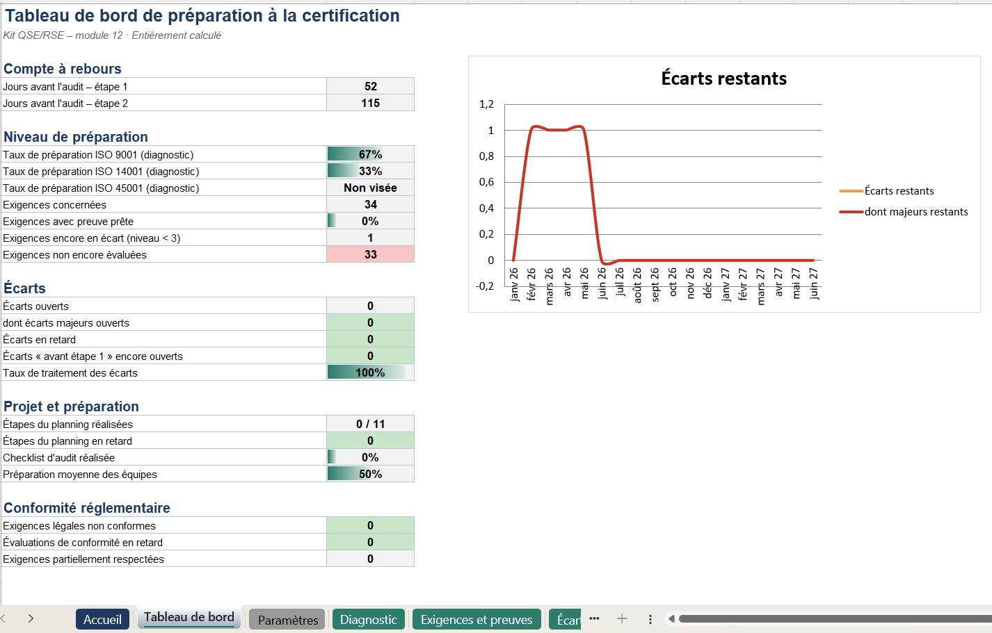 Tableau de bord de préparation à la certification