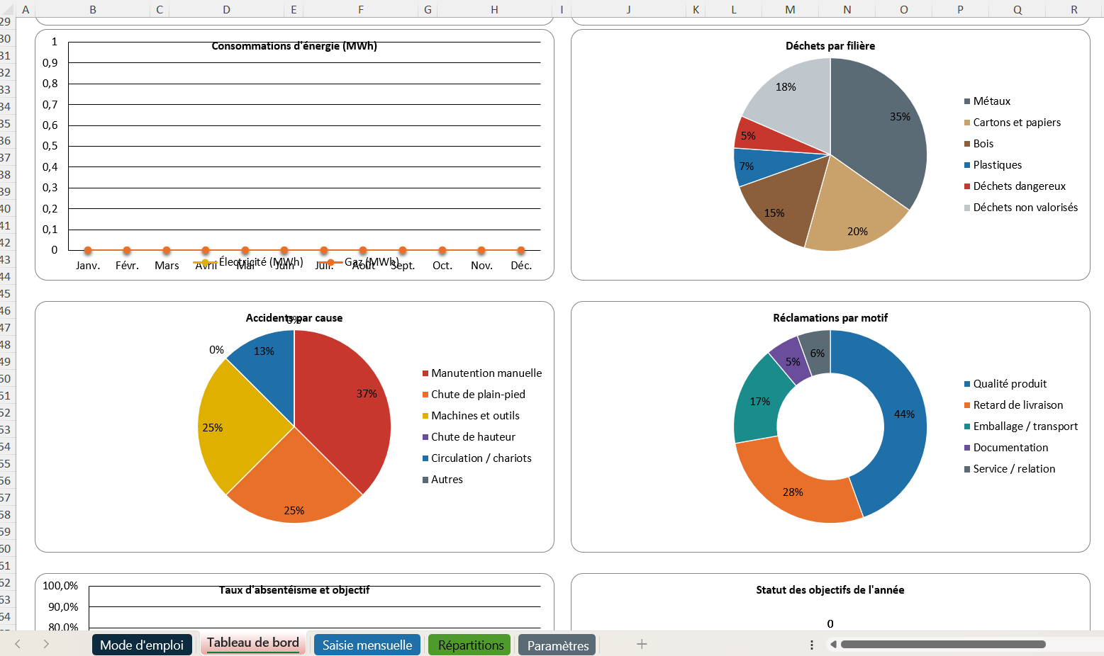 Tableau de bord QSE