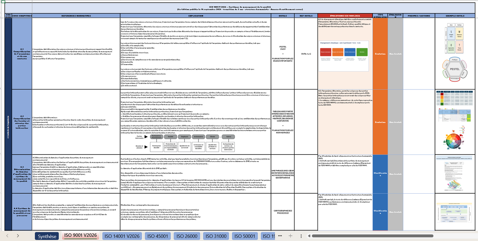 Outil de gestion des exigences ISO